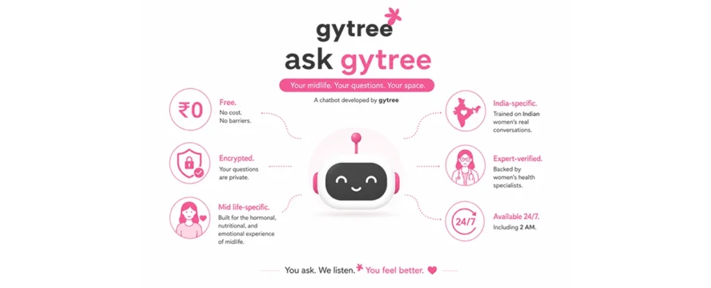 Gytree